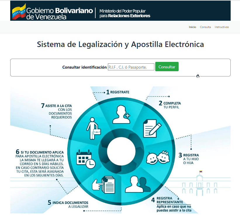 Formas De Realizar La Apostilla Venezuela Si Vive En El Extranjero